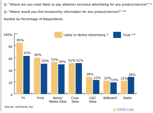 Thesis on advertising effectiveness